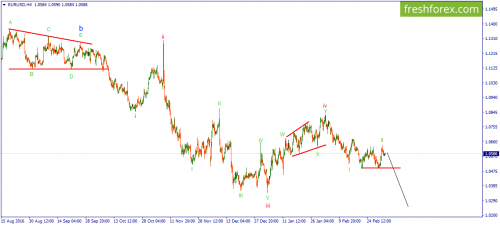 forex-wave-07-03-2017-1.png