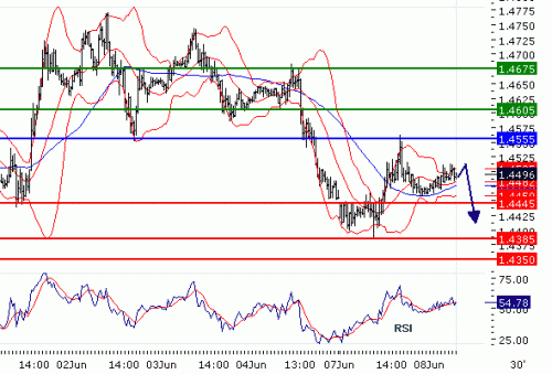 GBPUSD20100608.GIF