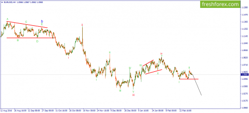 forex-wave-08-03-2017-1.png