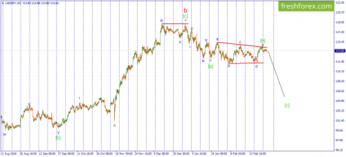 forex-wave-08-03-2017-3.png