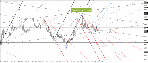 forex-gann-08-03-2017-2.png