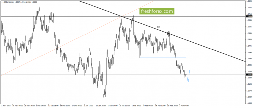 forex-gann-08-03-2017-3.png