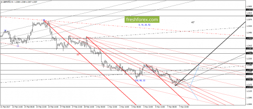 forex-gann-08-03-2017-4.png