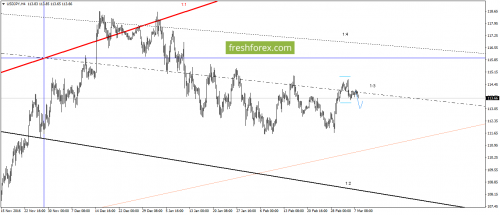 forex-gann-08-03-2017-5.png
