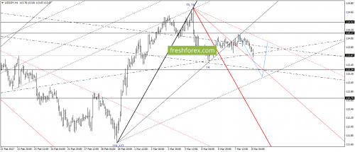 forex-gann-08-03-2017-6.png