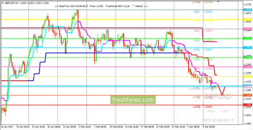forex-trading-08-03-2017-2.png