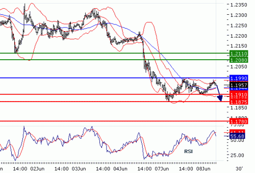 EURUSD20100608.GIF