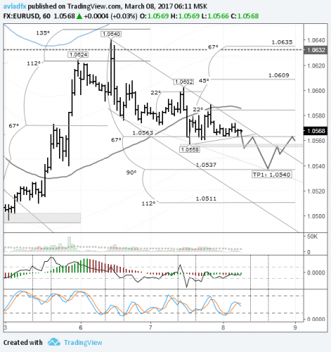 forex-eurusd-08-03-2017.png