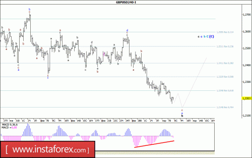 forex-wave-analysis-08-03-2017-2.gif