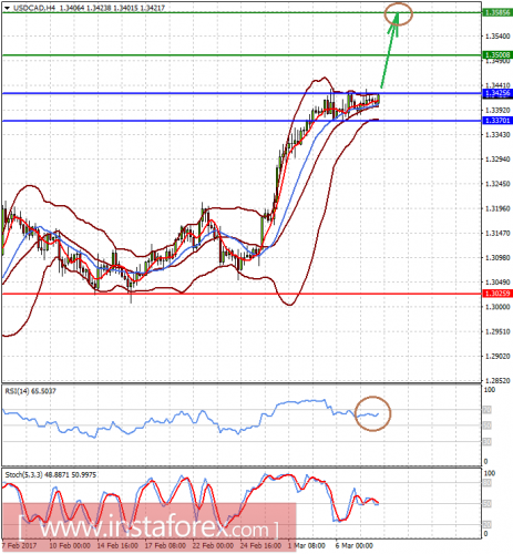 forex-prognosis-08-03-2017-2.png