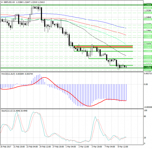 forex-analysis-gbpusd-09-03-2017.jpg