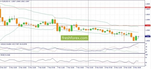 forex-fundamental-analysis-09-03-2017-1.jpg