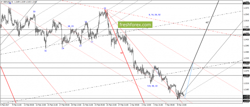 forex-gann-09-03-2017-4.png