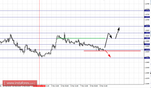 forex-fractal-analysis-09-03-2017-1.png