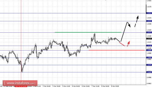 forex-fractal-analysis-09-03-2017-3.png