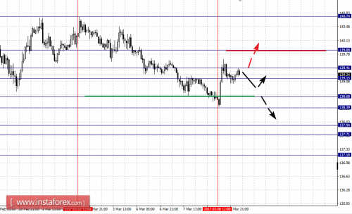 forex-fractal-analysis-09-03-2017-8.png