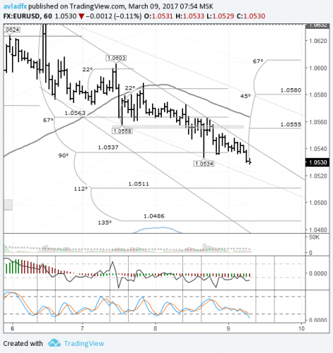 forex-eurusd-09-03-2017.png