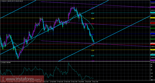 gold-cfd-futures-09-03-2017.png