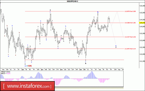forex-wave-analysis-09-03-2017-4.gif
