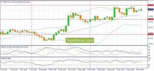 forex-fundamental-analysis-10-03-2017-3.jpg