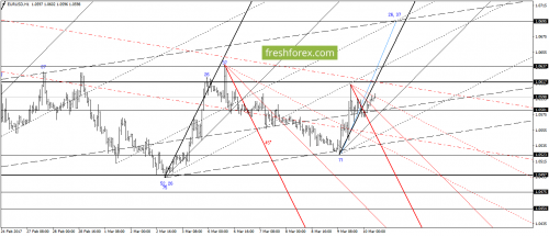 forex-gann-10-03-2017-2.png