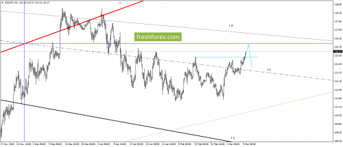 forex-gann-10-03-2017-5.png
