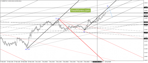 forex-gann-10-03-2017-6.png