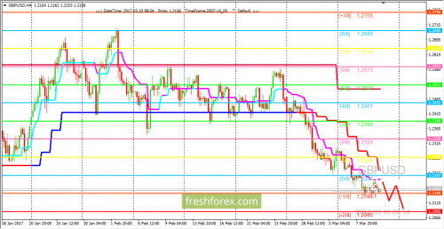 forex-trading-10-03-2017-2.png