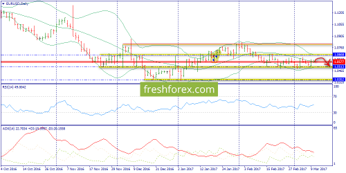 forex-trend-10-03-2017-1.png