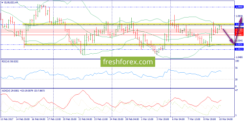 forex-trend-10-03-2017-2.png