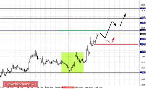 forex-fractal-analysis-10-03-2017-7.png