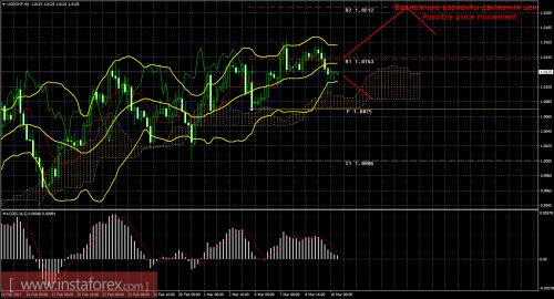 forex-trade-10-03-2017-3.png