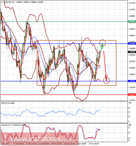 forex-prognosis-10-03-2017.png