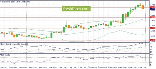 forex-fundamental-analysis-13-03-2017-1.jpg