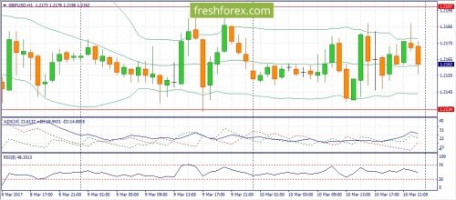 forex-fundamental-analysis-13-03-2017-2.jpg