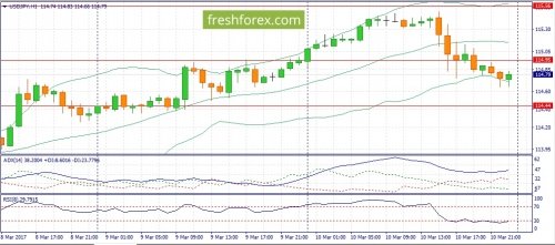 forex-fundamental-analysis-13-03-2017-3.jpg
