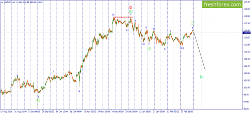 forex-wave-13-03-2017-3.png