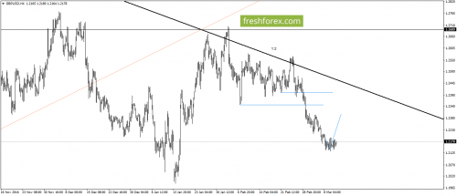 forex-gann-13-03-2017-3.png