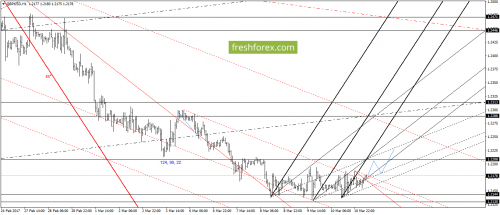 forex-gann-13-03-2017-4.png