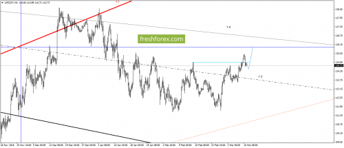 forex-gann-13-03-2017-5.png