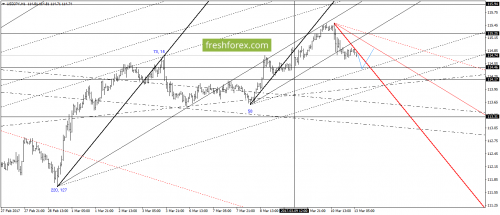 forex-gann-13-03-2017-6.png