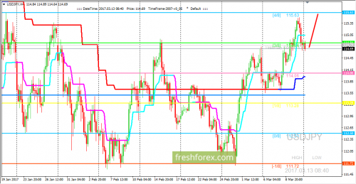 forex-trading-13-03-2017-3.png