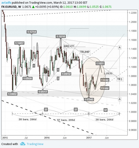 forex-eurusd-13-03-2017-2.png