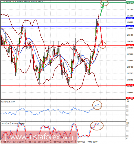 forex-prognosis-13-03-2017.png