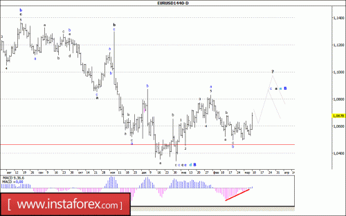 forex-wave-analysis-weekly-13-03-2017-1.gif