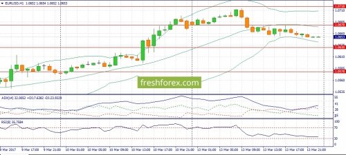 forex-fundamental-analysis-14-03-2017-2.jpg