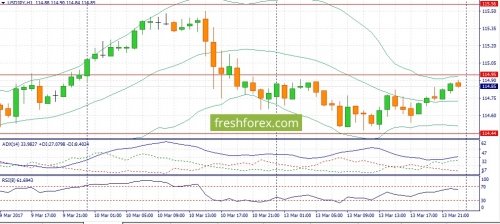 forex-fundamental-analysis-14-03-2017-4.jpg