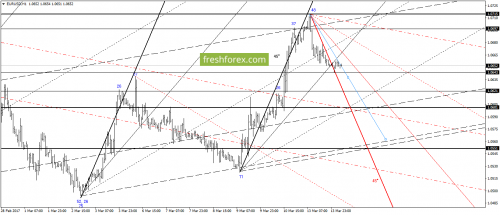 forex-gann-14-03-2017-2.png