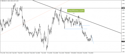 forex-gann-14-03-2017-3.png