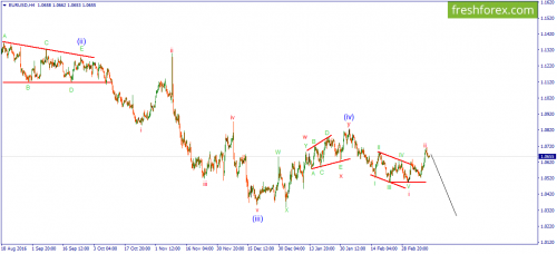 forex-wave-14-03-2017-1.png
